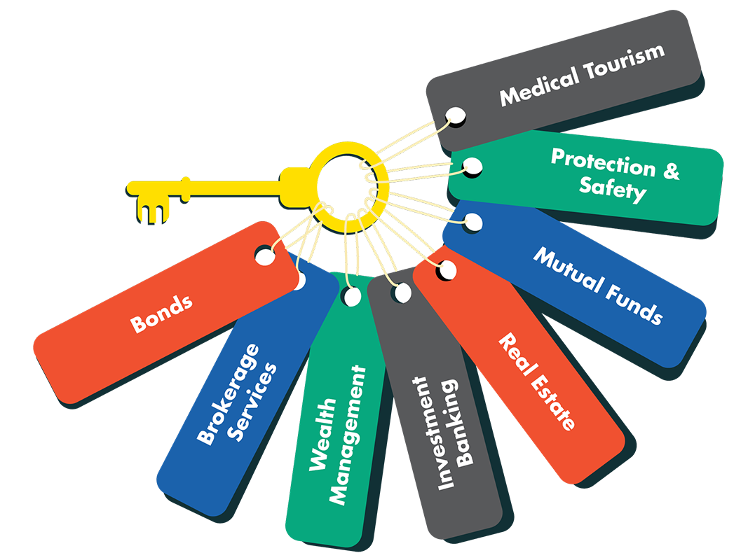 Financial Products & Services